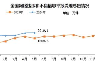 不手软！里夫斯11中6得到12分6板4助 命中关键球将比赛拖入加时